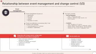 Relationship Between Event Operational Change Management To Enhance Organizational CM SS V