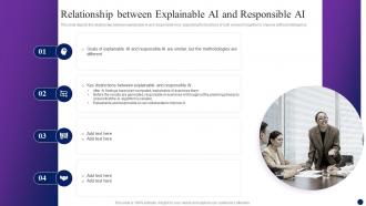 Relationship Between Explainable Ai And Responsible Ai Interpretable AI Ppt Powerpoint Presentation