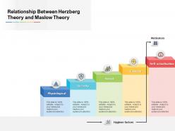Relationship between herzberg theory and maslow theory
