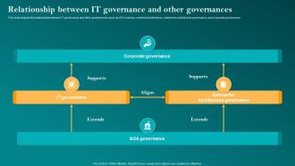 Relationship Between It Governance And Corporate Governance Of Information Technology Cgit