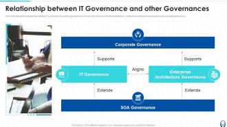 Relationship Between IT Governance And Other Governances Ppt Infographic