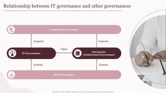 Relationship Between IT Governance Corporate Governance Of Information And Communications