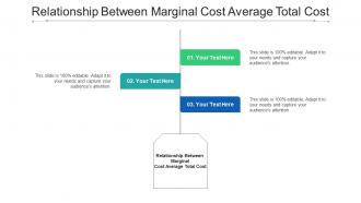 Relationship Between Marginal Cost Average Total Cost Ppt Powerpoint Deck Cpb