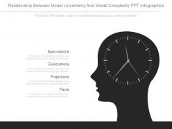 Relationship between model uncertainty and model complexity ppt infographics