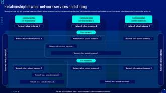 Relationship Between Network Services And Slicing