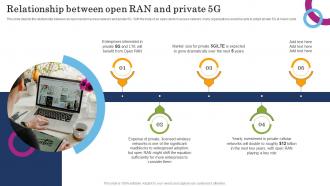 Relationship Between Open RAN And Private 5g Open RAN Alliance