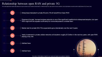 Relationship Between Open Ran And Private 5g Open Ran It Ppt Professional Slide Portrait