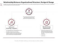 Relationship between organizational structure design change determines ppt show