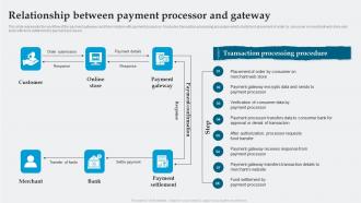 Relationship Between Payment Processor And Gateway Analyzing And Implementing Management System