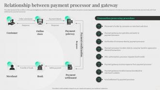 Relationship Between Payment Processor And Gateway Content Management System Deployment