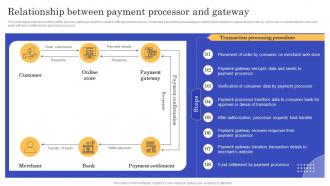 Relationship Between Payment Processor CMS Implementation To Modify Online Stores