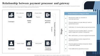 Relationship Between Payment Processor Deploying Effective Ecommerce Management