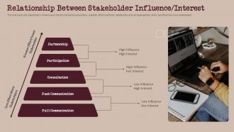 Relationship Between Stakeholder Influence Interest Build And Maintain Relationship With Stakeholder Management