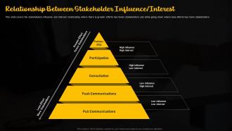 Relationship Between Stakeholder Influence Interest Importance Of Nurturing A Stakeholder Relationship
