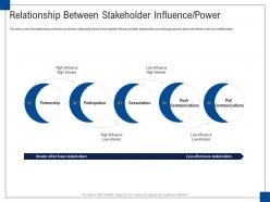 Relationship between stakeholder influence power engagement management ppt icons