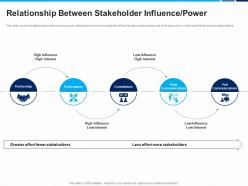 Relationship between stakeholder influence power interest consultation participation ppt layout