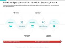 Relationship Between Stakeholder Influence Power Project Engagement Management Process Ppt Professional