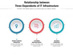 Relationship between three dependents of it infrastructure