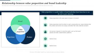 Relationship Between Value Proposition And Brand Leadership Building Brand Leadership Strategy