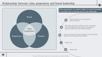 Relationship Between Value Proposition Strategic Brand Management To Become Market Leader