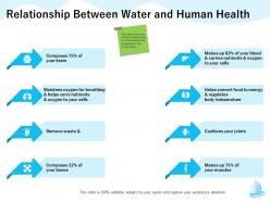 Relationship between water and human health cells bones ppt powerpoint presentation icon aids
