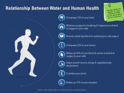 Relationship Between Water And Human Health Composes Powerpoint Presentation Mockup