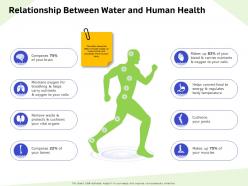 Relationship between water and human health oxygen ppt powerpoint presentation icon graphics download