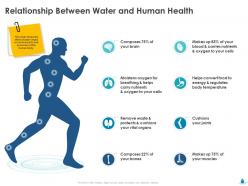 Relationship between water and human health ppt model