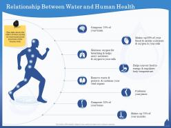 Relationship between water and human health protects ppt powerpoint presentation file design inspiration