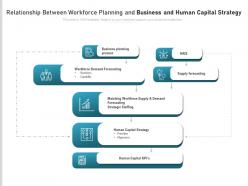Relationship between workforce planning and business and human capital strategy