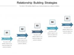 Relationship building strategies ppt powerpoint presentation professional design templates cpb