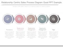 Relationship Centric Sales Process Diagram Good Ppt Example