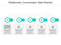 Relationship concentration rate reaction ppt powerpoint presentation slides rules cpb