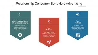 Relationship consumer behaviors advertising ppt powerpoint presentation model cpb