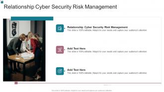 Relationship Cyber Security Risk Management In Powerpoint And Google Slides Cpb