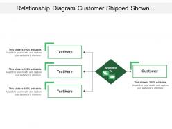 Relationship diagram customer shipped shown by handshake and converging arrow line