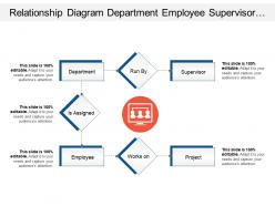 Relationship diagram department employee supervisor project with human images