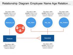 Relationship diagram employee name age relation with human images