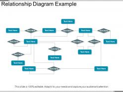 Relationship Diagram Example