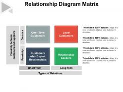 Relationship diagram matrix