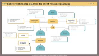 Relationship Diagram Powerpoint PPT Template Bundles Researched Visual