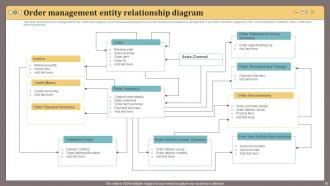 Relationship Diagram Powerpoint PPT Template Bundles Interactive Visual