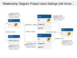 Relationship diagram project users settings with arrow images