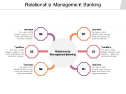 Relationship management banking ppt powerpoint presentation portfolio templates cpb