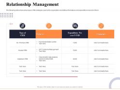 Relationship management marketing and business development action plan ppt pictures