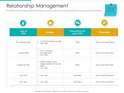 Relationship management strategic plan marketing business development ppt show