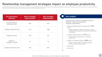 Relationship Management Strategies Impact Business Relationship Management Guide