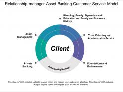 Relationship manager asset banking customer service model