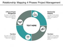 Relationship mapping 4 phases project management yes decision tree cpb