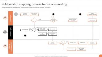 Relationship Mapping Process For Leave Recording